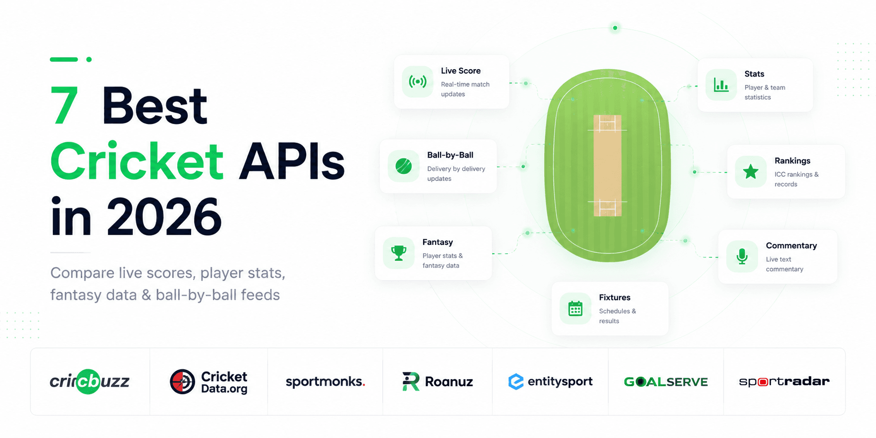 7 Best Cricket APIs in 2026 (Live Scores, Stats & Fantasy Data)