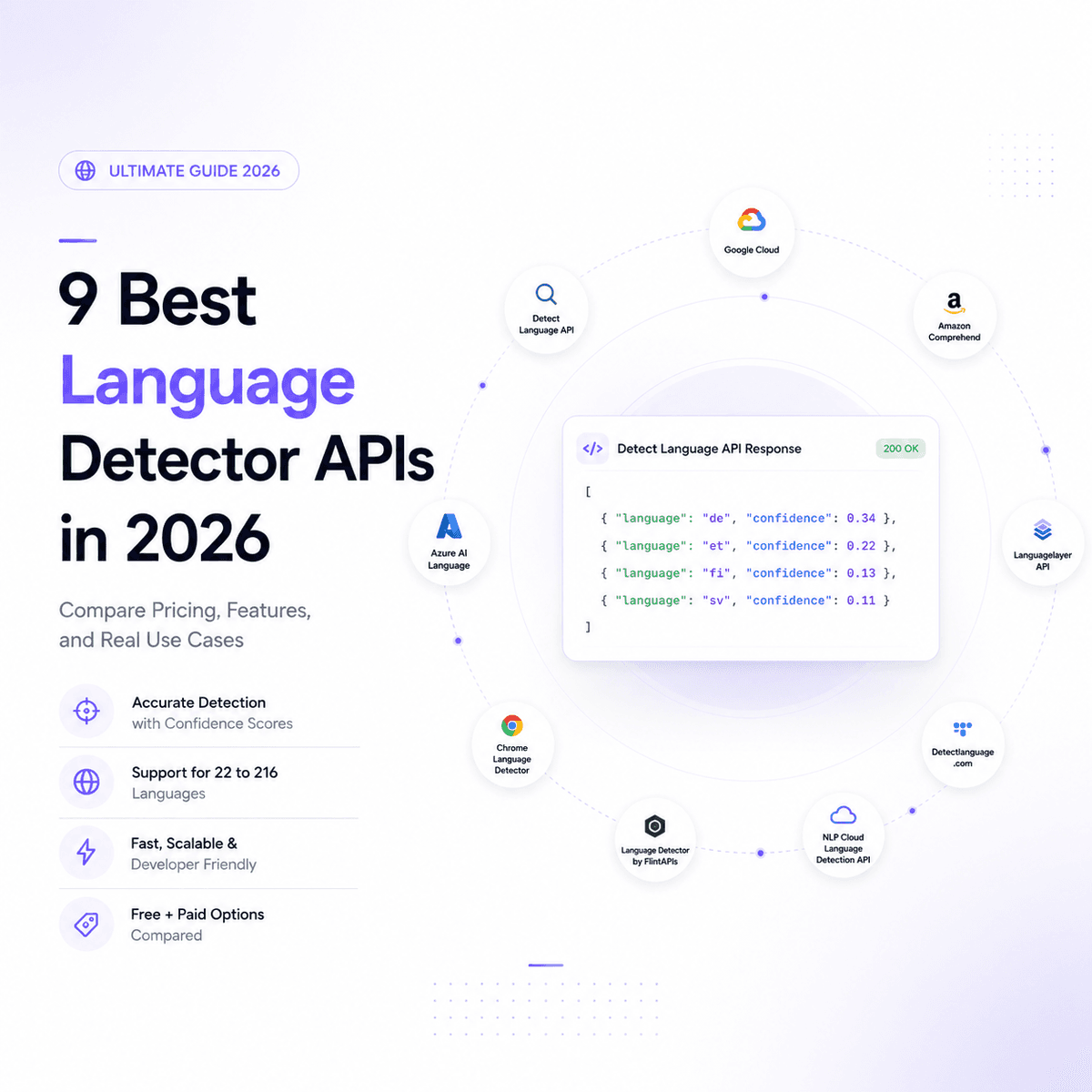 API Marketplace: 500+ AI APIs, Data APIs, MCP Servers & more | API Market