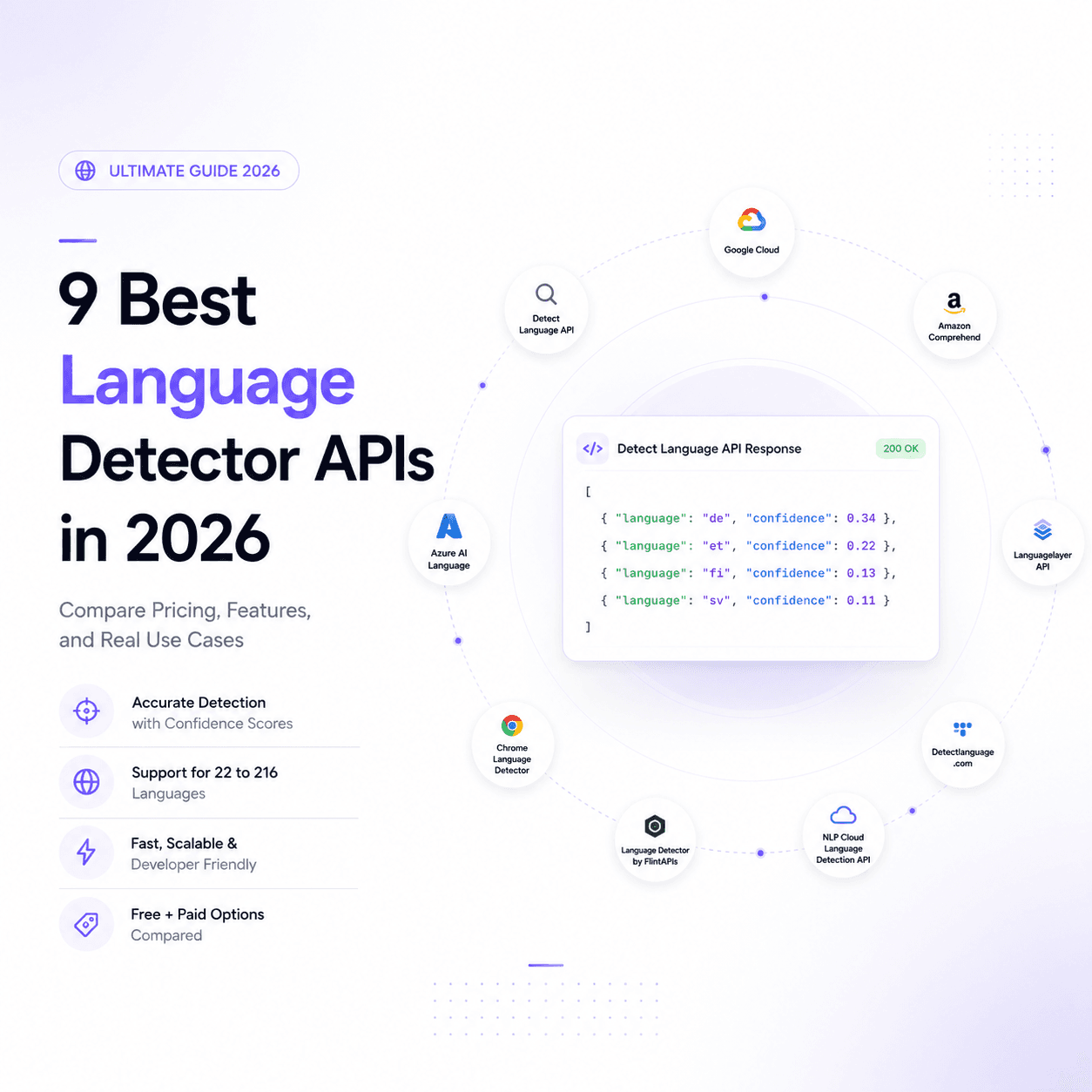 9 Best Language Detector APIs in 2026: Features, Pricing, and Real Use Cases
