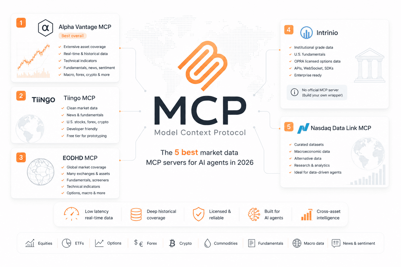 The Best MCP Servers for Stock Market Data in 2026